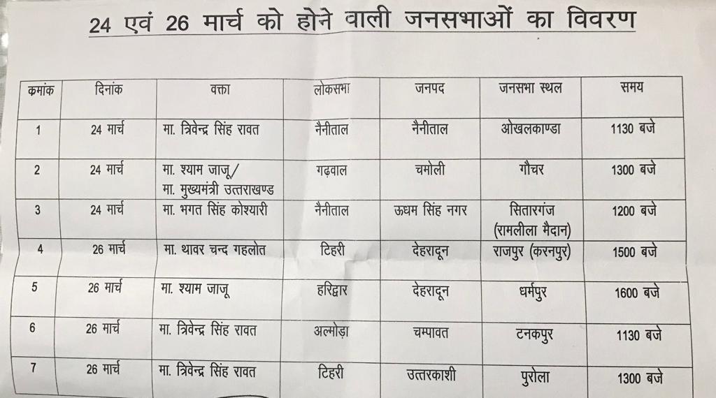 प्रधानमंत्री 28 मार्च को रूद्रपुर में ऐतिहासिक रैली सम्बोधित करेंगे, 24 व 26 मार्च को उत्तराखंड में सात जनसभाएँ