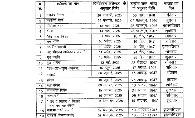 उत्तराखंड शासन ने जारी किया 2025 का अवकाश कैलेंडर