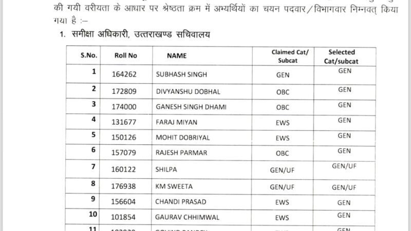 समीक्षा अधिकारी/सहायक समीक्षा अधिकारी परीक्षा-2023 का परिणाम जारी