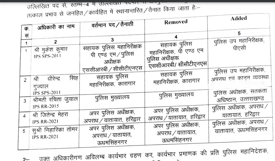 transfer of police officials in uttarakhand