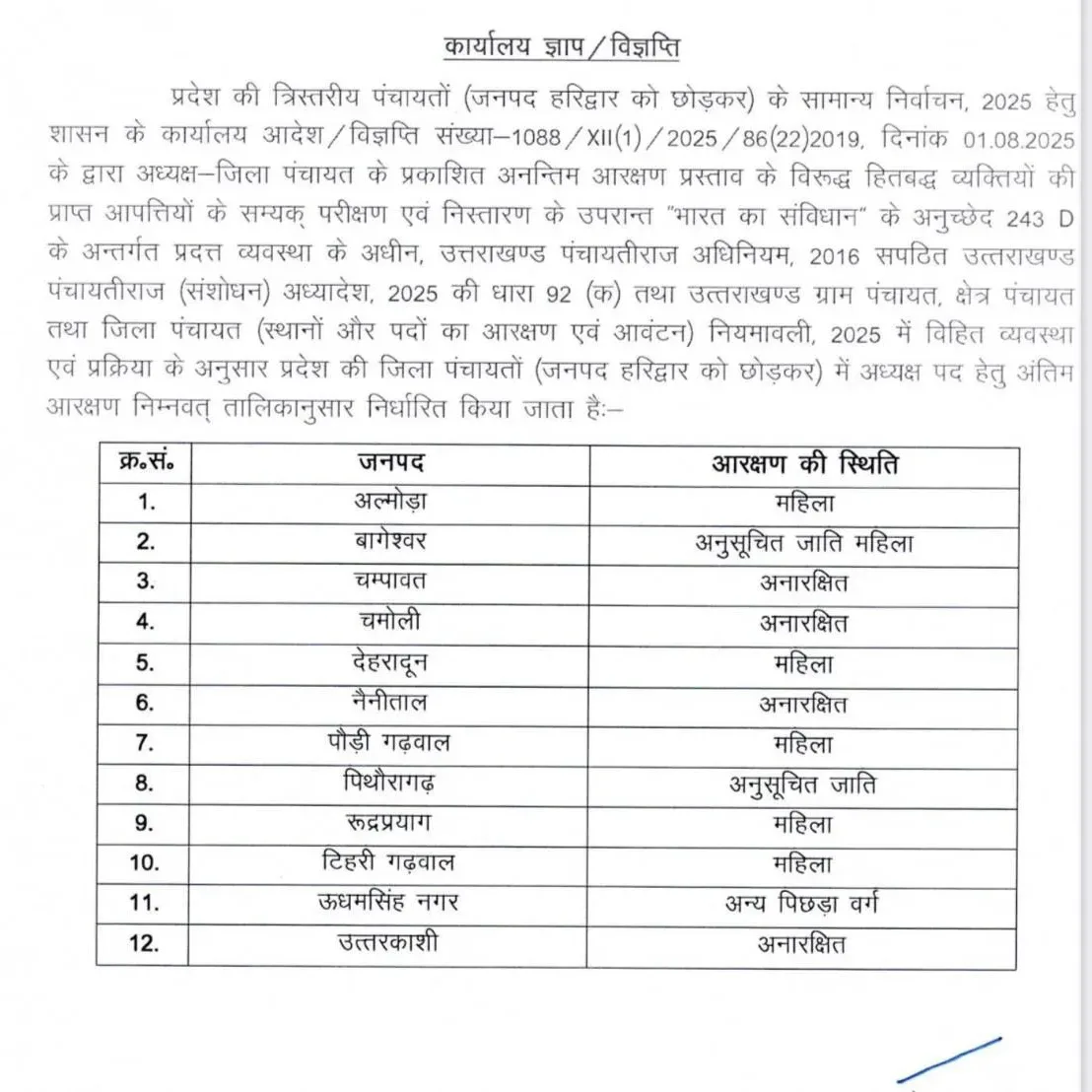 उत्तराखंड पंचायत चुनाव : उत्तराखंड में जिला पंचायत अध्यक्ष पदों के लिए आरक्षण सूची जारी, यहाँ देखें